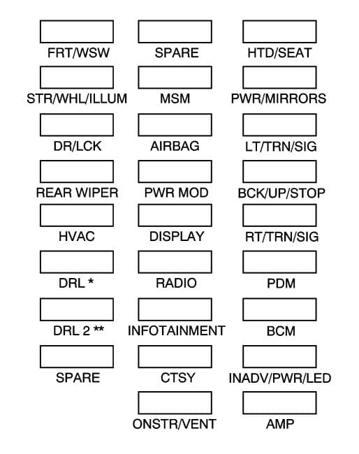 GMC Acadia - fuse box diagram - instrument panel (fuse side)