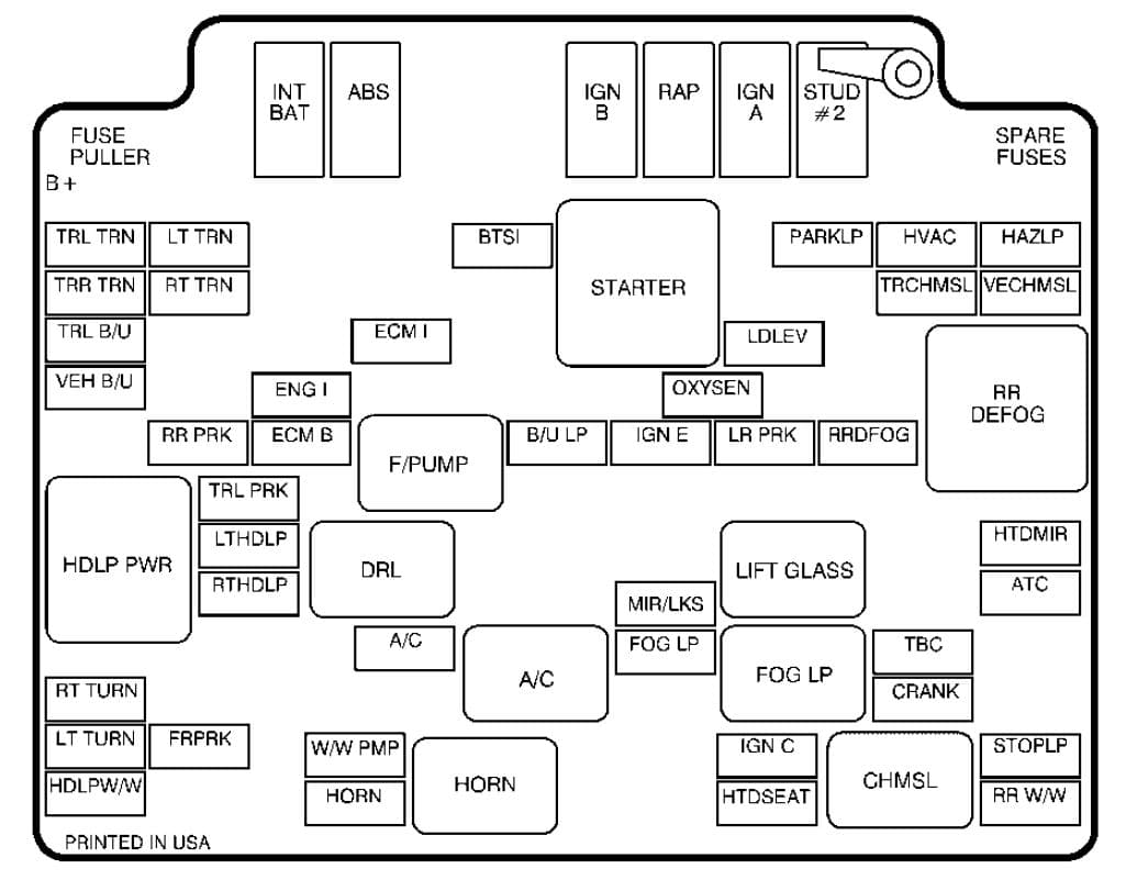 GMC Jimmy - fuse box - engine compartment