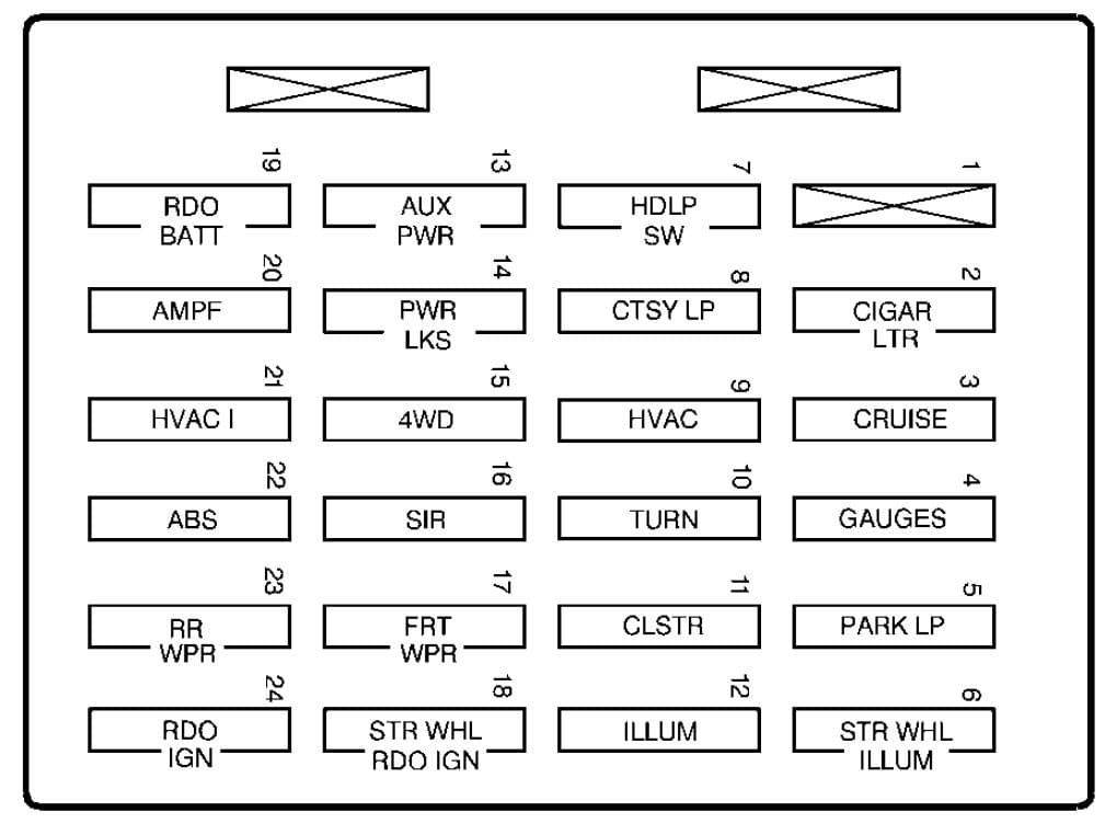 GMC Jimmy - fuse box - instrument panel