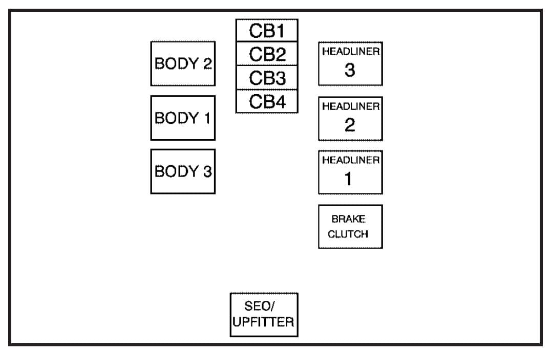 GMC Sierra - fuse box - central instrument panel