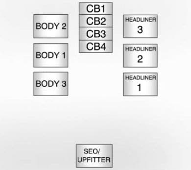 GMC Sierra - fuse box - central instrument panel