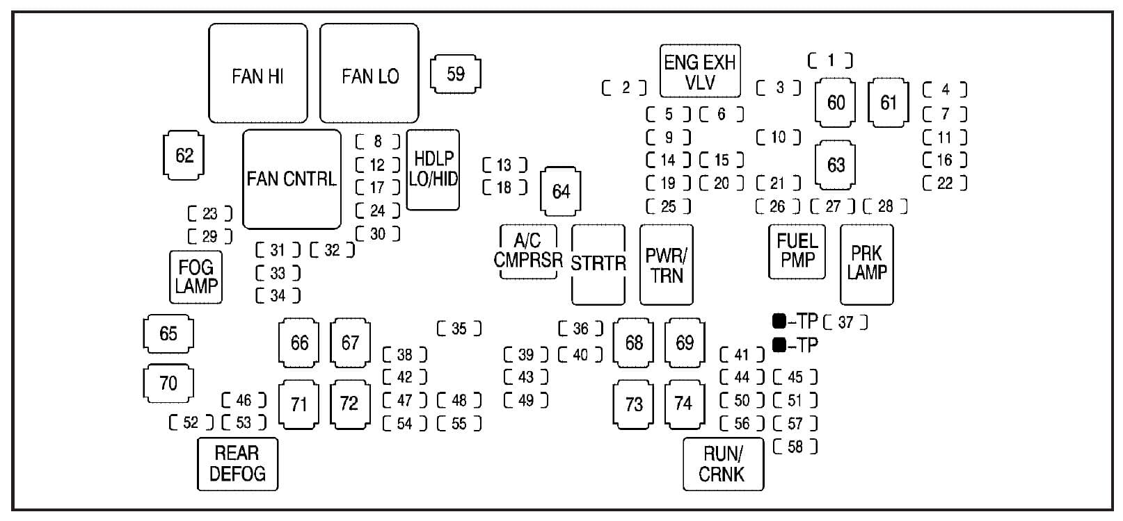 GMC Sierra - fuse box - engine compartment