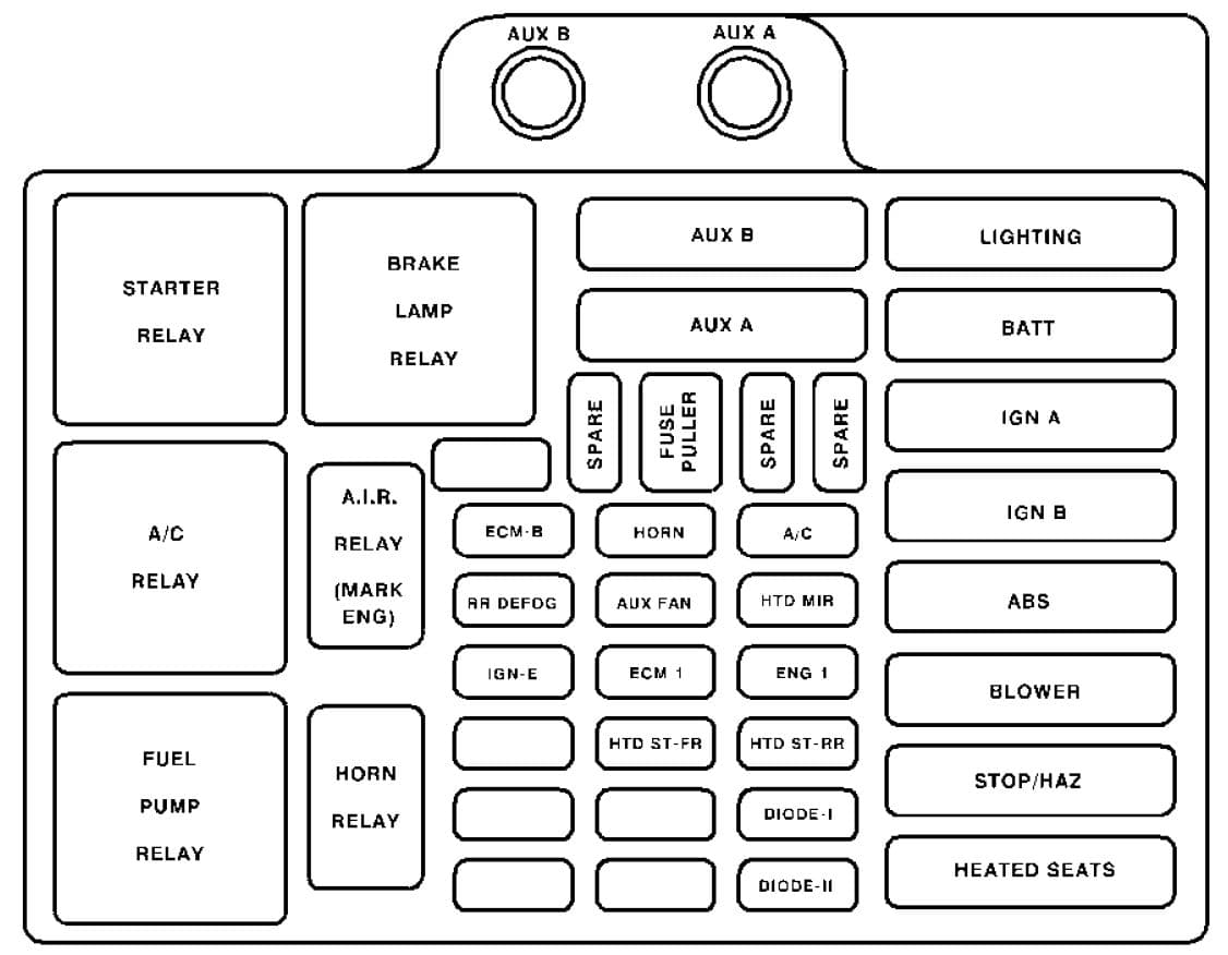 GMC Sierra mk1 - fuse box - engine compartment