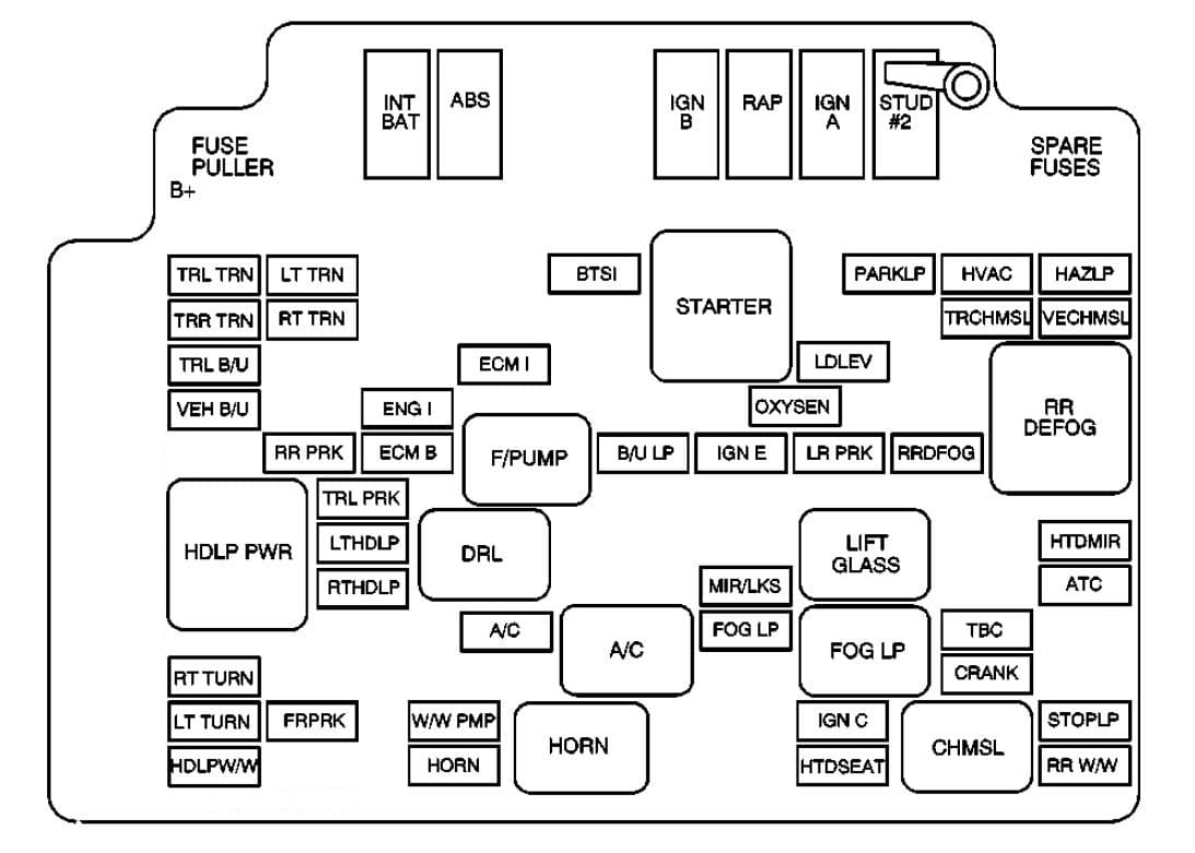 GMC Sonoma mk2 - fuse box - engine compartment