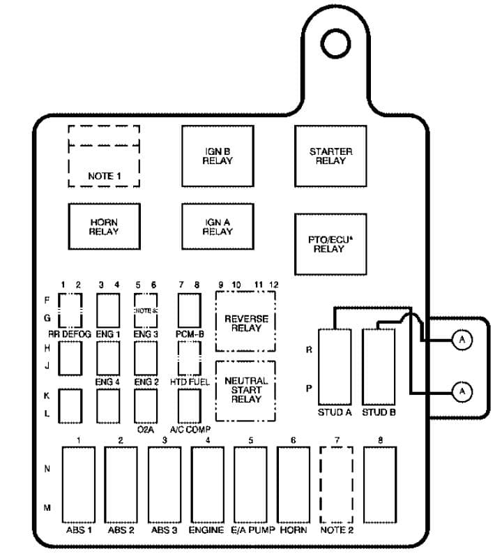 GMC Topkick - fuse box - engine compartment (primary box)