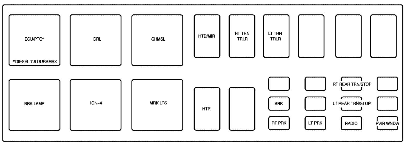 GMC Topkick - fuse box - instrument panel (box 2)