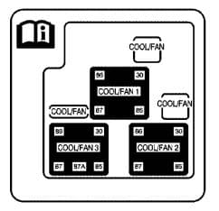 GMC Yukon - fuse box - auxiliary electric cooling fan