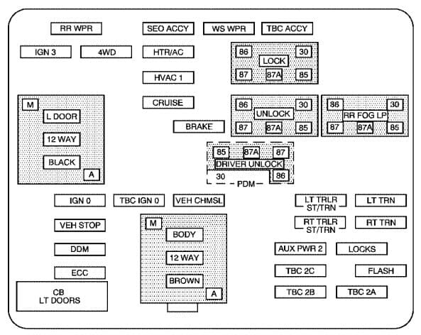 GMC Yukon - fuse box - instrument panel