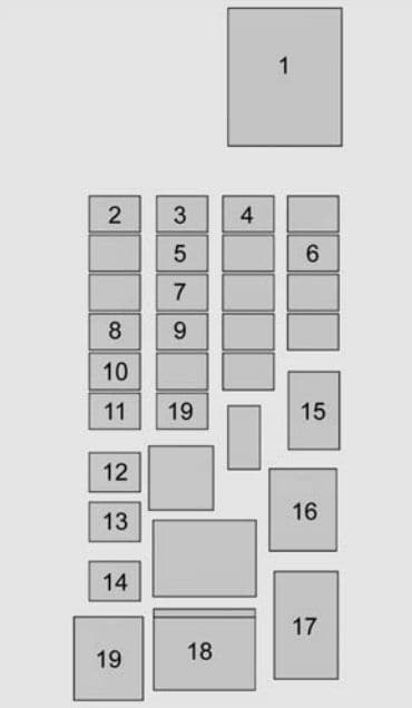 GMC Yukon - fuse box - rear compartment