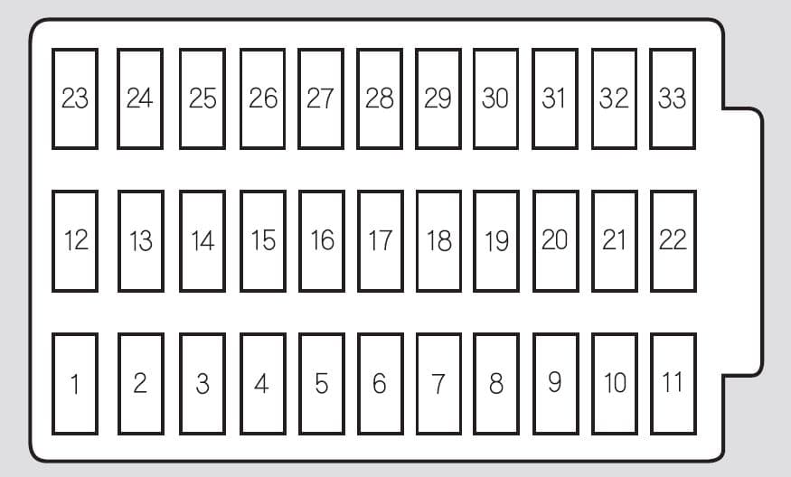 Honda Accord - fuse box - interior panel