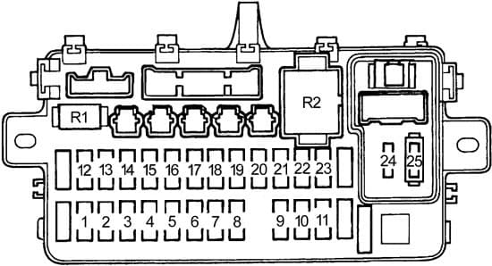 Honda Civic - fuse box diagram - passenger compartment fuse box