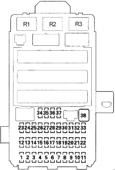 Honda Civic - fuse box diagram - passenger compartment fuse box