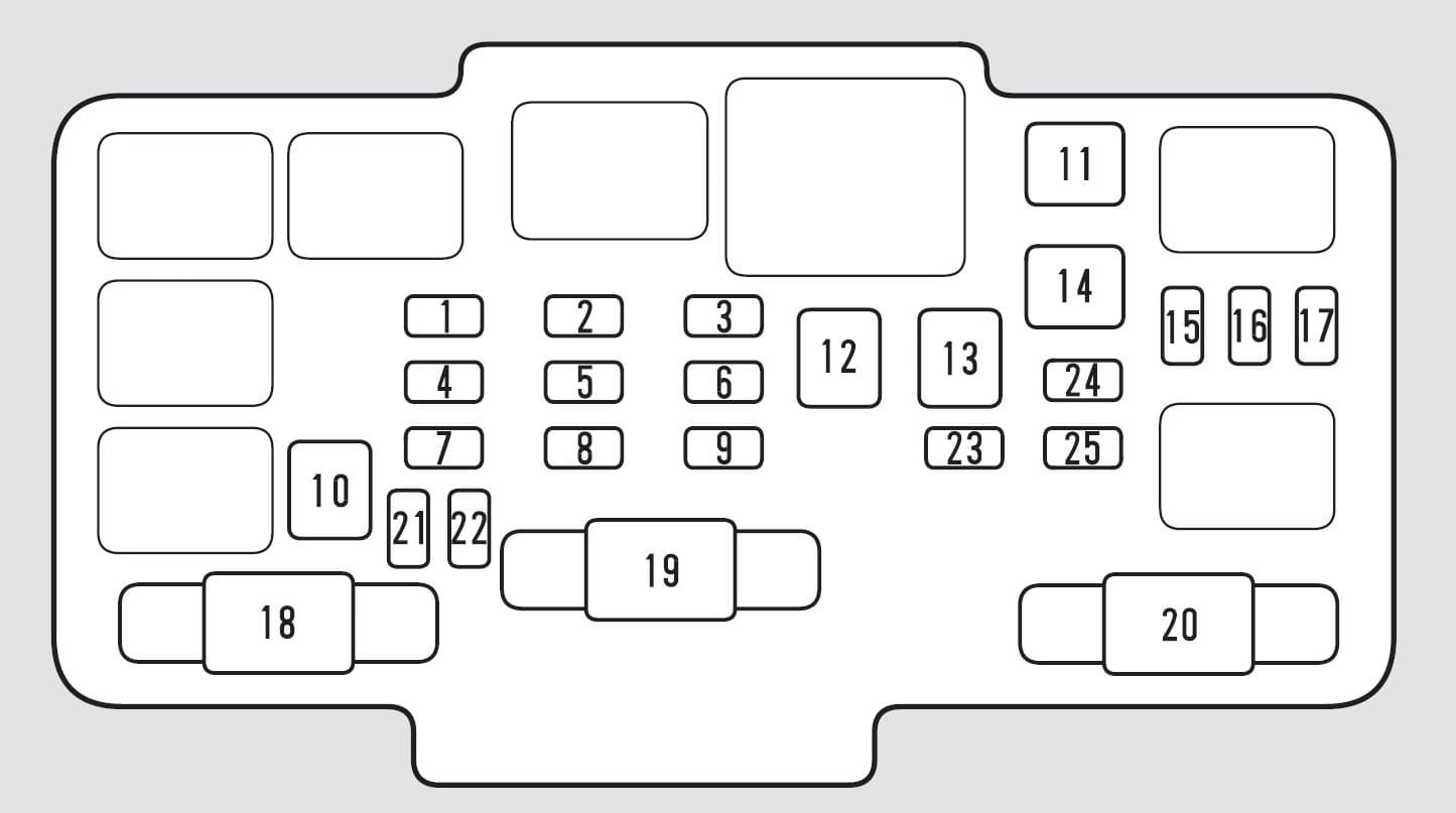 Honda Civic (2002 - 2005) Fuse Box Diagram