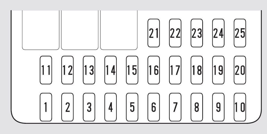 Honda Civic (2002 - 2005) Fuse Box Diagram