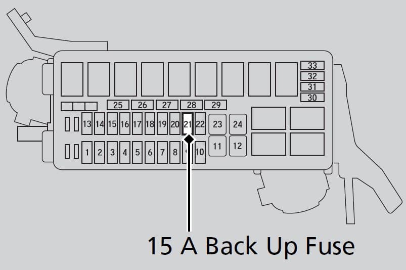 Honda Fit (2017 - 2019) Fuse Box Diagram