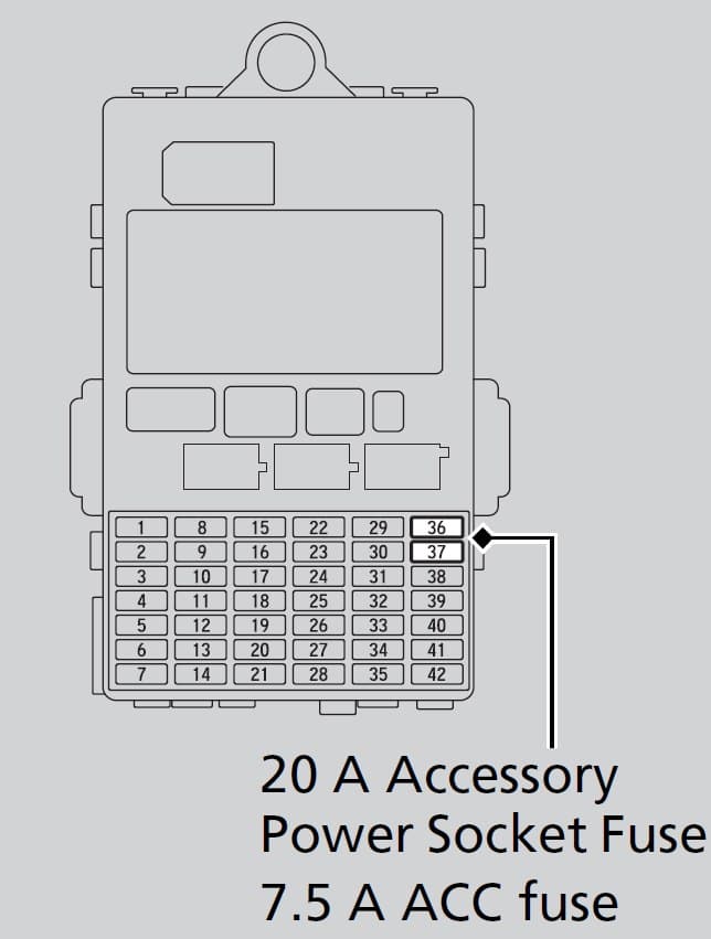 Honda Fit (2017 - 2019) Fuse Box Diagram