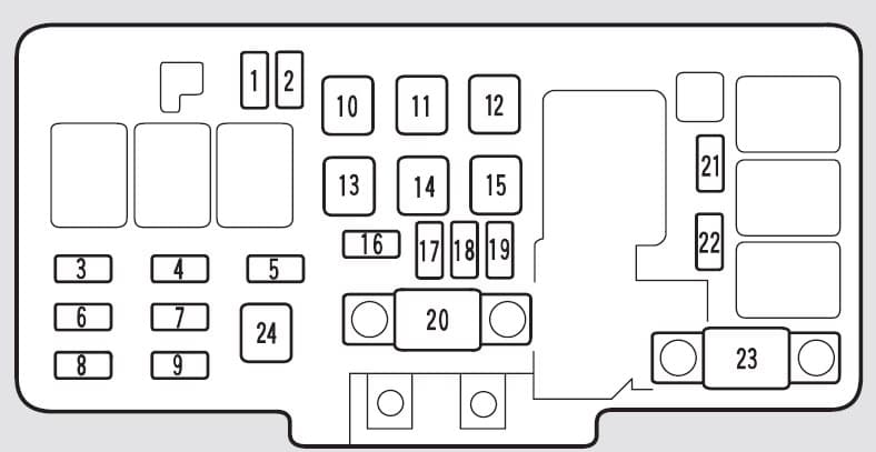 Honda Odyssey (2000 - 2001) Fuse Box Diagram