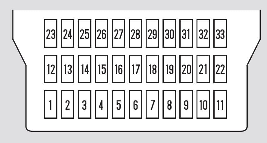 Honda Odyssey (2008 - 2010) Fuse Box Diagram