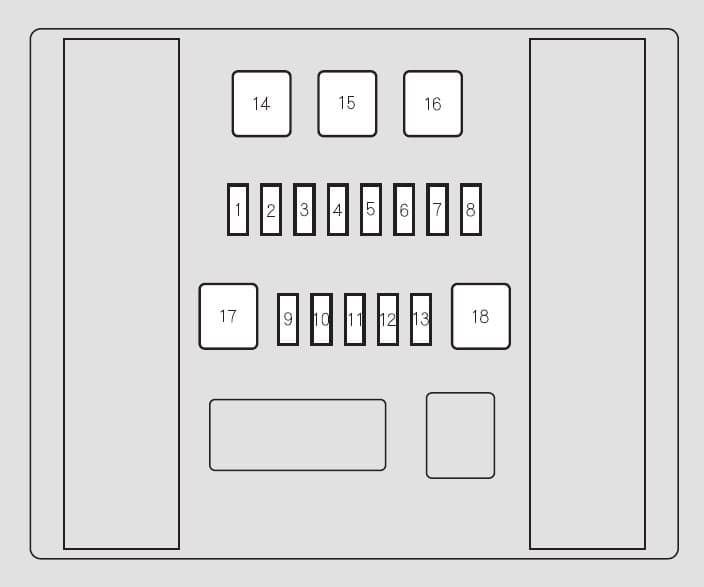 Honda Odyssey (from 2016) Fuse Box Diagram