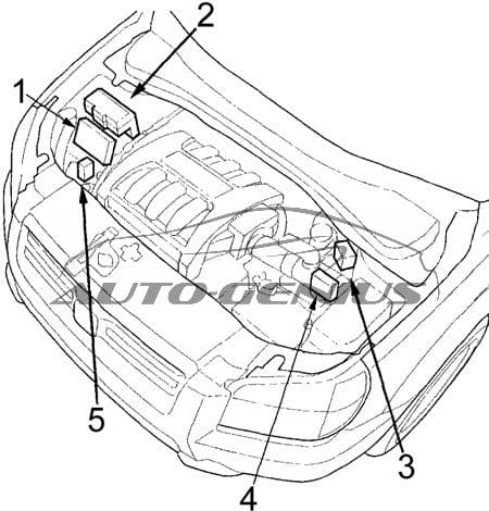 Honda Pilot - fuse box diagram - engine compartment