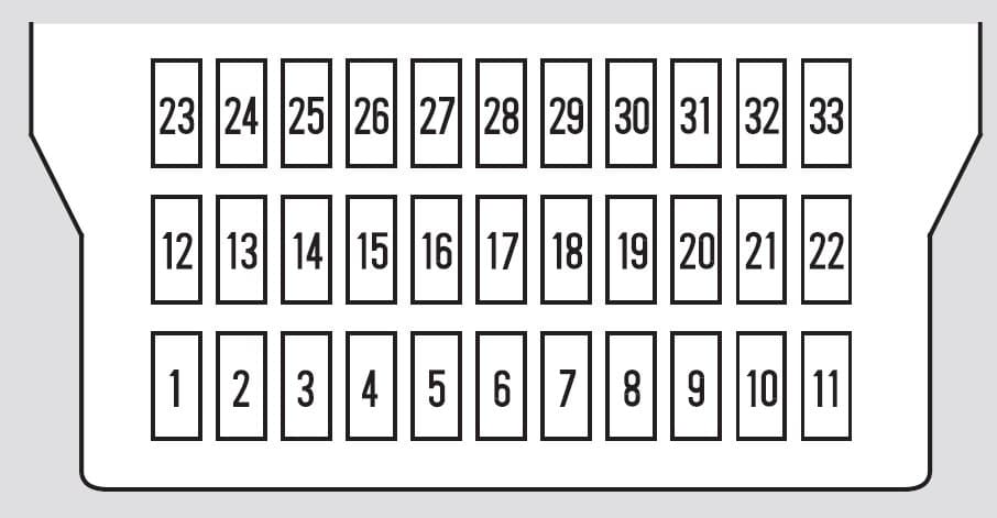 Honda Ridgeline (from 2017) Fuse Box Diagram