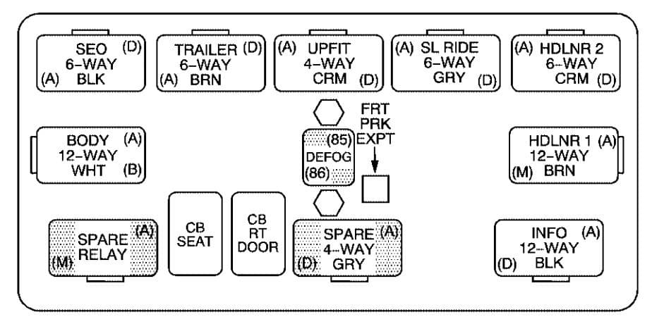 Hummer H2 - fuse box - center instrument panel