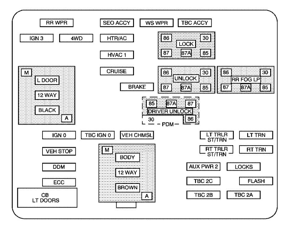 Hummer H2 - fuse box - instrument panel