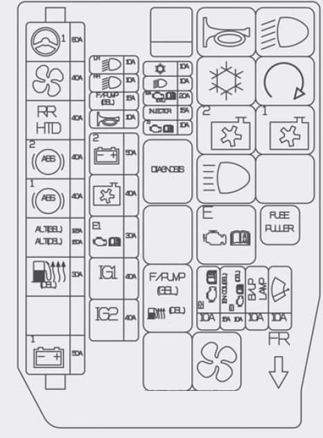 Hyundai Accent - fuse box - engine compartment