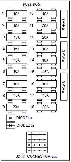 Hyundai Accent IC - fuse box diagram - dash fuse box