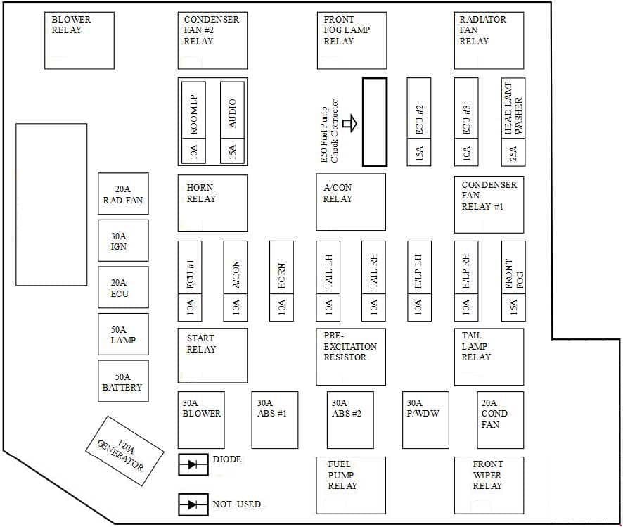 Hyundai Accent IC - fuse box diagram - engine conpartment