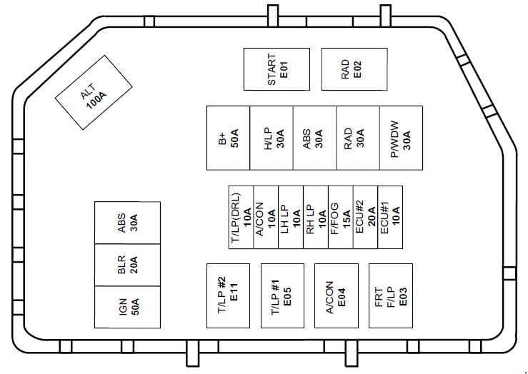 Hyundai Atos - fuse box diagram - engine compartment