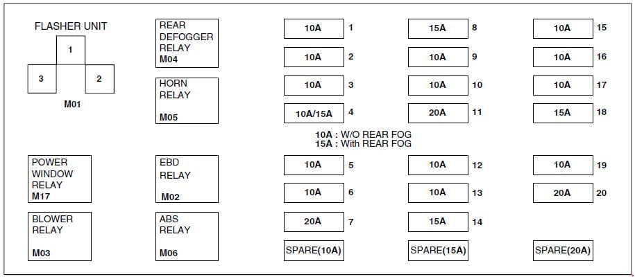 Hyundai Atos - fuse box diagram - instrument panel