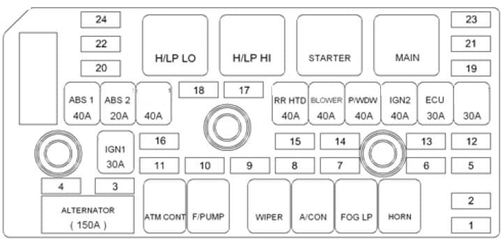 Hyundai Azera - fuse box -  engine compartment