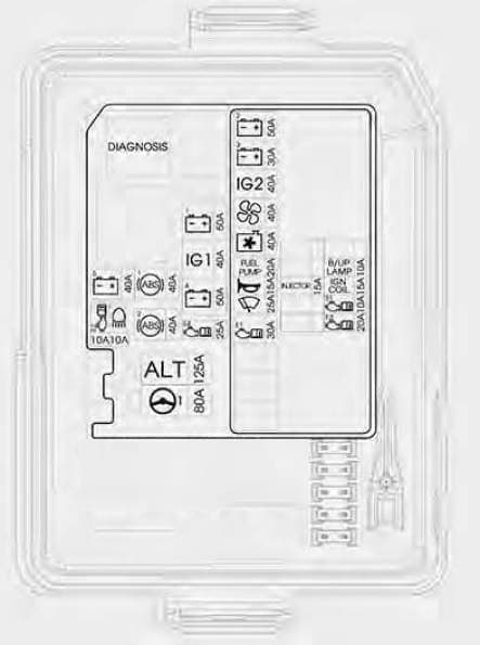 Hyundai Creta - fuse box - engine compartment (gasoline engine)