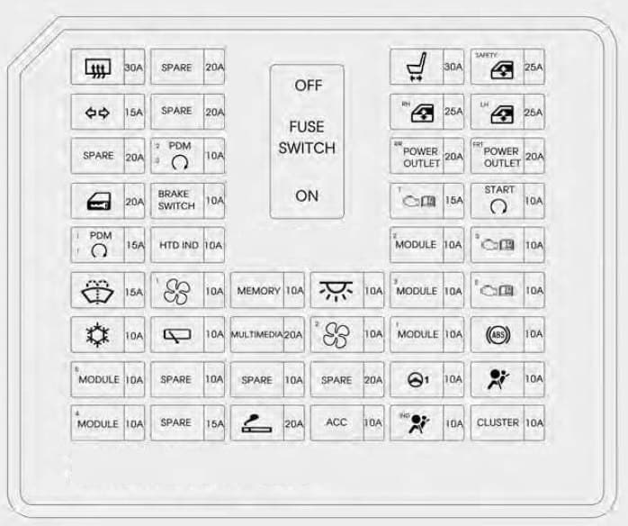 Hyundai Creta - fuse box - inner compartment