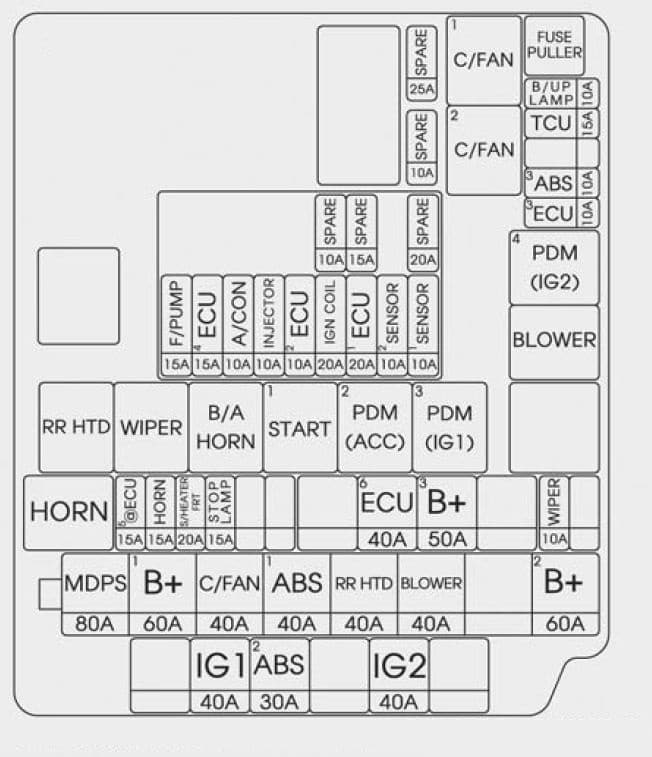 Hyundai Elantra - fuse box - engine compartment