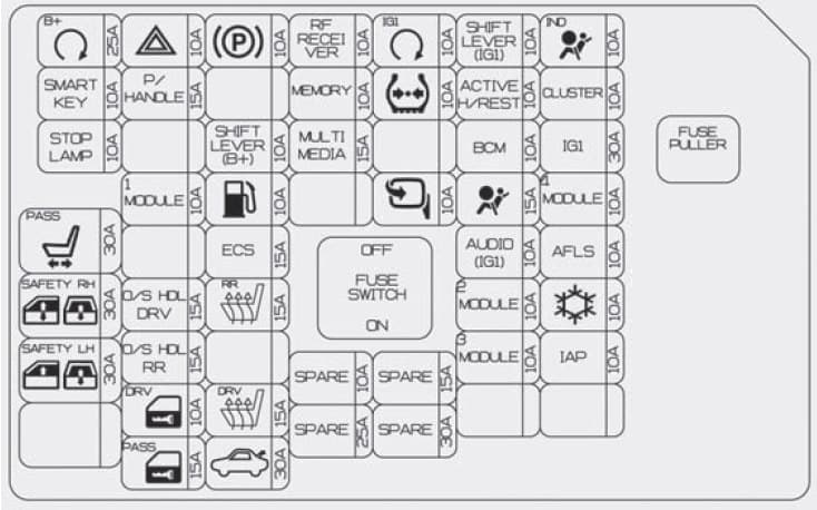 Hyundai Equss - fuse box - instrument panel (driver's side)