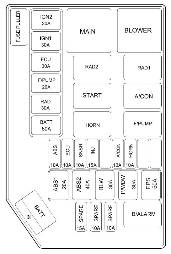 Hyundai Getz - fuse box -  engine compartment