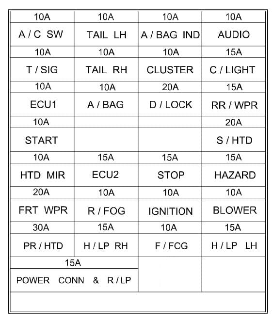 Hyundai Getz - fuse box -  inner panel