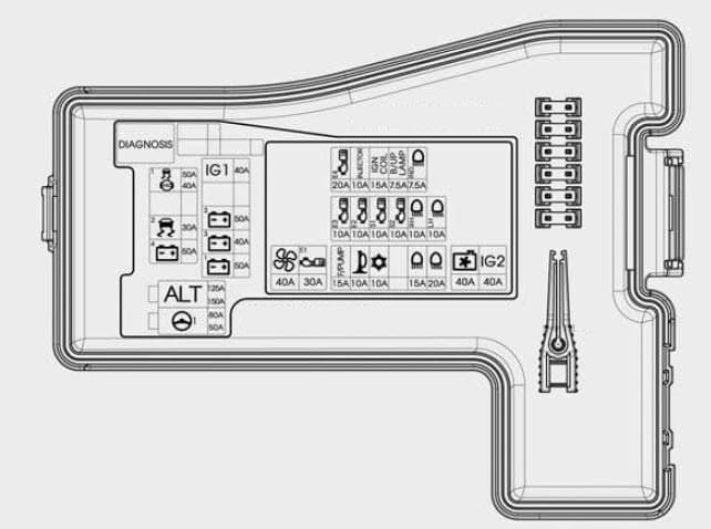 Hyundai Grand i10 - fuse box - engine compartment