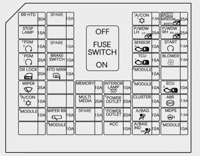 Hyundai Grand i10 - fuse box - instrument panel (type A)