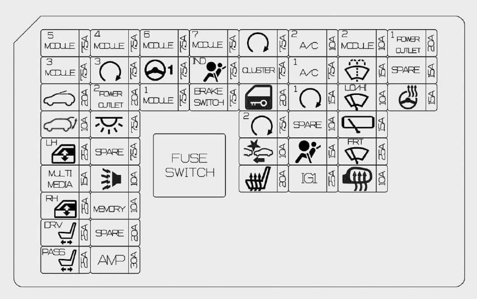 Hyundai Kona - fuse box -  instrument panel