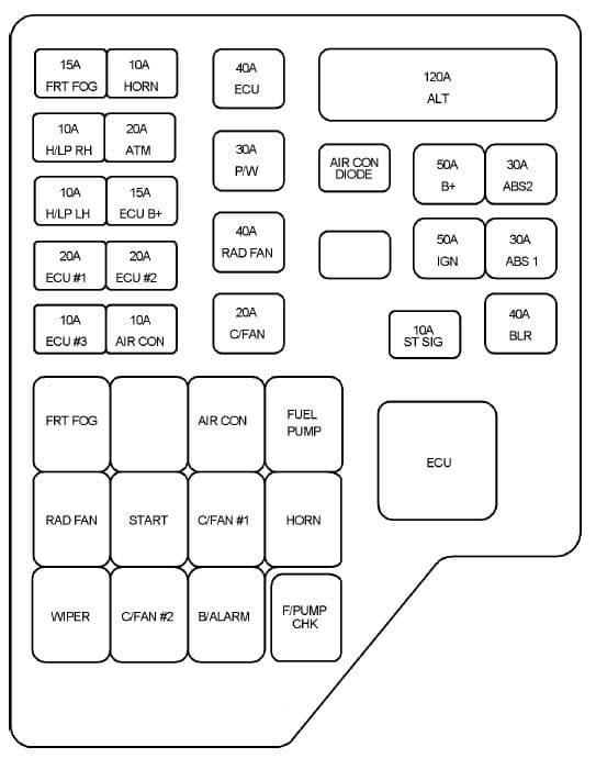 Hyundai Santa Fe - fuse box - engine compartment