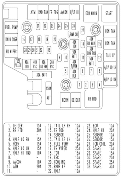 Hyundai Santa Fe - fuse box - engine compartment