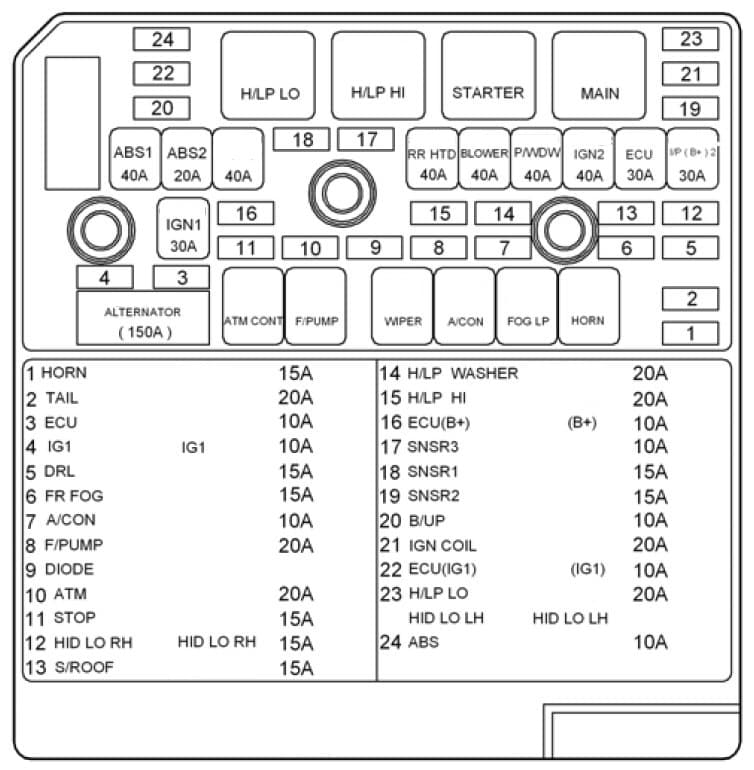 Hyundai Sonata - fuse box - engine compartment