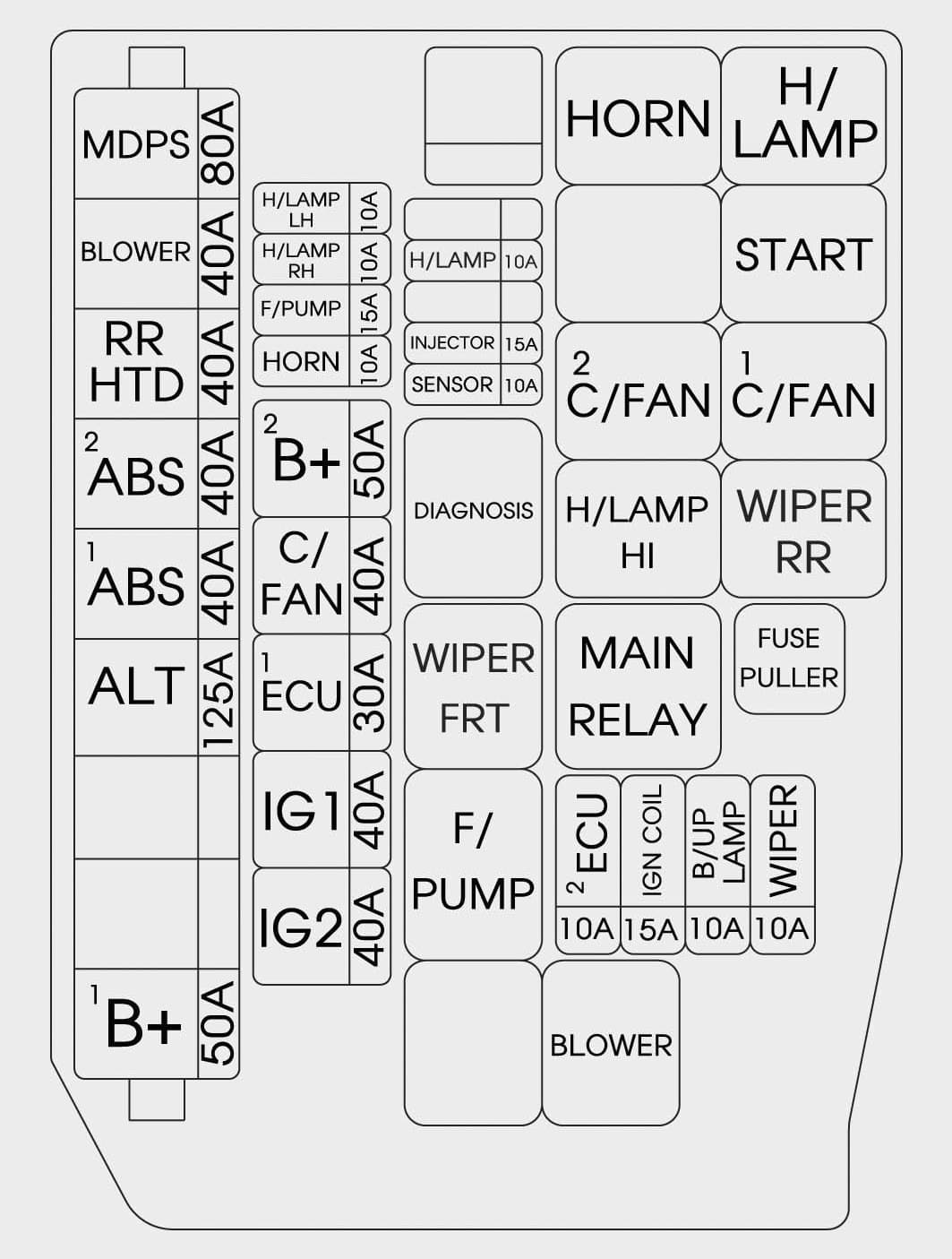 Hyundai Sonata - fuse box - engine compartment