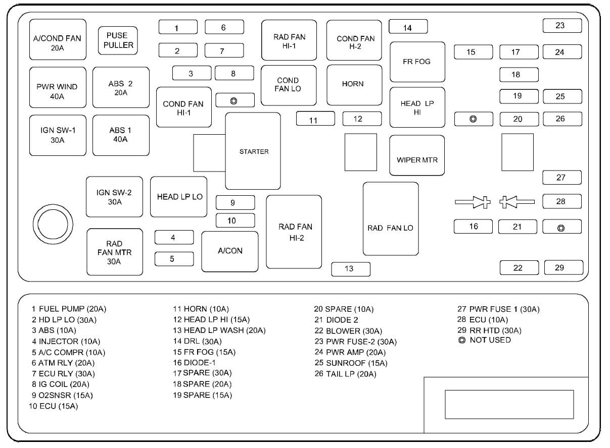 Hyundai Sonata - fuse box - instrument panel