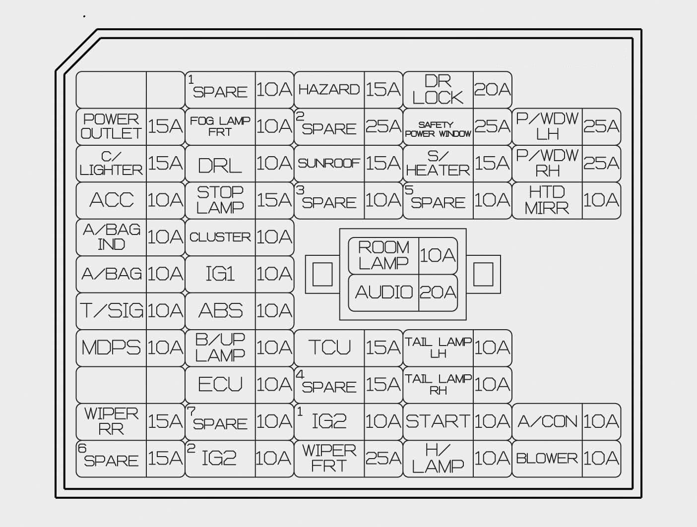 Hyundai Sonata (2015) Fuse Box Diagram