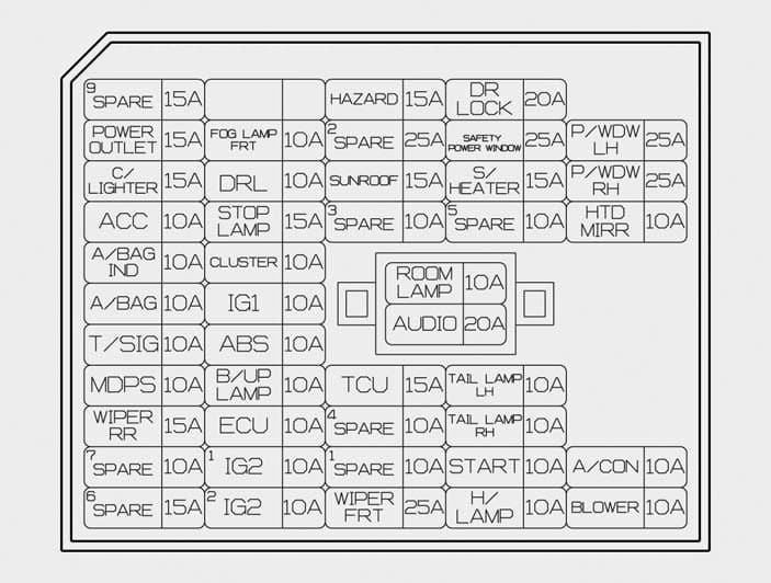 Hyundai Sonata - fuse box - instrument panel (driver's side fuse panel)