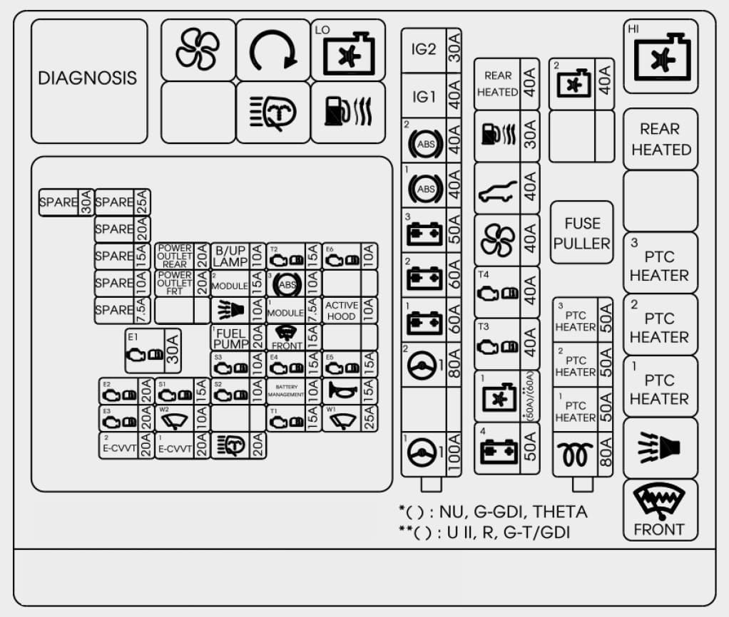 Hyundai Tucson - fuse box - engine compartment